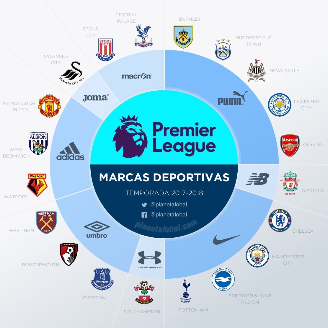 世界前十位 世界前十位