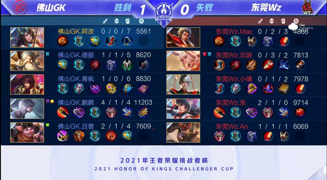 中国队需要 中国队需要